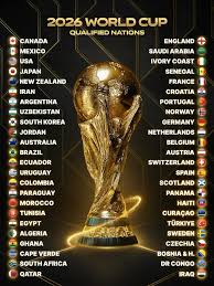 Rosters Finalised for Historic 48-Team 2026 FIFA World Cup